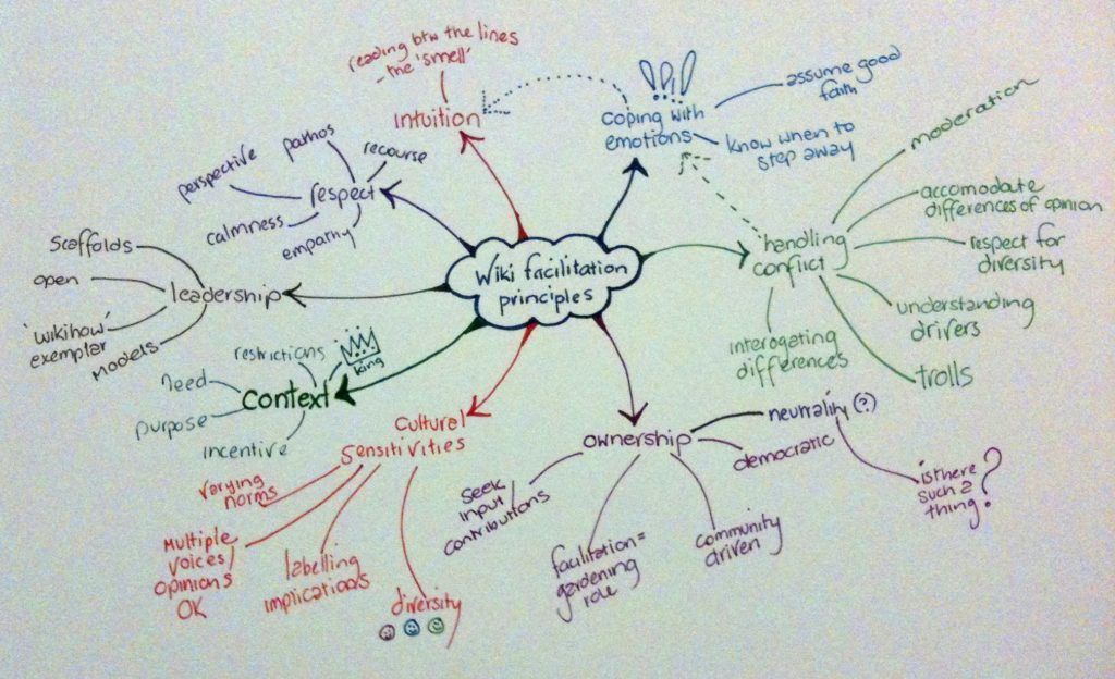 Mind mapping done over paper.