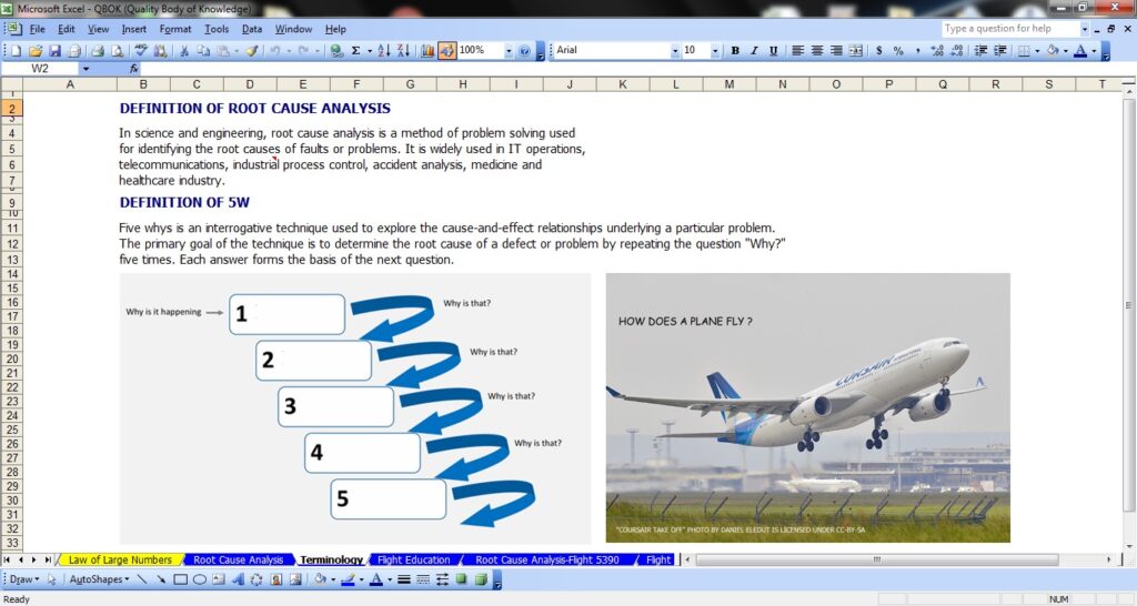 Screenshot of an Excel workbook page. Page contains written text and two images side by side.
Written text (Title): Definition of Root Cause Analysis. (Text): In science and engineering, root cause analysis is a method of problem solving used for identifying the root causes of faults or problems. It is widely used in IT operations, telecommunications, industrial process control, accident analysis, medicine, and healthcare industry. (Title): Definition of 5W. (Text): Five whys is an interrogative technique used to explore the cause-and-effect relationship underlying a particular problem. The primary goal of the technique is to determine the root cause of a defect or problem by repeating the question, "Why?" five times. Each answer forms the basis of the next question.

Image 1: A visual with five numbered boxes that are empty. On the left side of the image, an arrow with text "Why is it happening" points to the first box. To the right of the first box, an arrow points from the first box to the second box with the text "Why is that"? The arrows and text "Why is that" are repeated for all of the subsequent boxes.

The right image is a photo of a Corsair plain taking flight, with an airport in the background. The image says "How does a plane fly?" The attribution information reads "Coursair take off" photo by Daniel Eledut is licensed under CC-BY-SA.