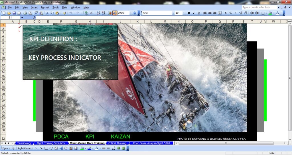 A screenshot of a Excel workbook containing an overhead photo of a sailboat racing, its crew nearly completely under water. The workbook contains key term, PDCA, KPI, and KAIZAN. The definition of KPI is in the left side of the screen, Key Process Indicator.