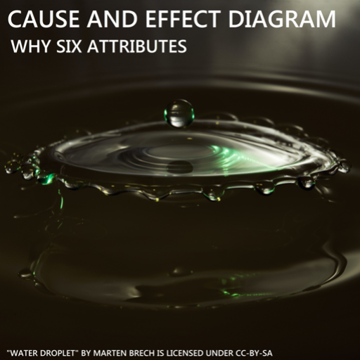 Title: Cause and Effect Diagram , Why Six Attributes                Photo is of water droplets impacting surface water and creating waves.  Attribution information reads: "Water droplet" by Marten Brech is licensed under CC-BY-SA.