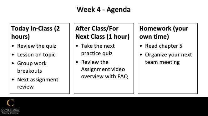 Slide: Week 4 Agenda
Today In-Class (2 hours)
Review the quiz
Lesson on topic
Group work breakouts
Next assignment review
After Class/For Next Class (1 hour)
Take the next practice quiz
Review the Assignment video overview with FAQ
Homework (your own time)
Read chapter 5
Organize your next team meeting
