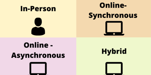 four quadrants with the words in-person, asynchronous, hybrid in-person and hybrid online