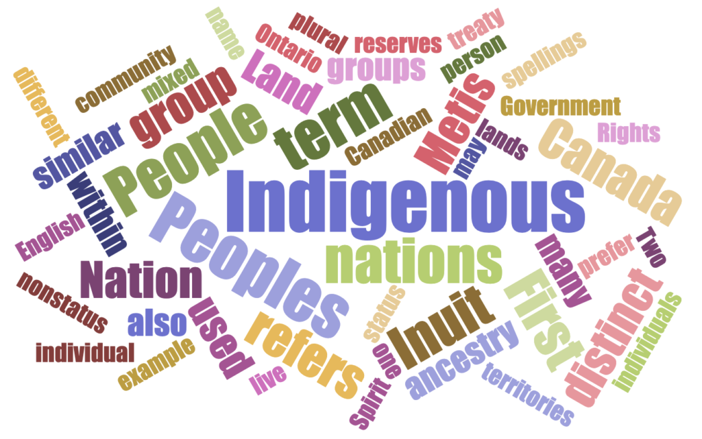 A word cloud with words related to Indigenous Peoples and naming, highlighting words such as Indigenous, Peoples, nations, nation, Inuit, Metis, First, groups, Land, territories, ancestry, etc.