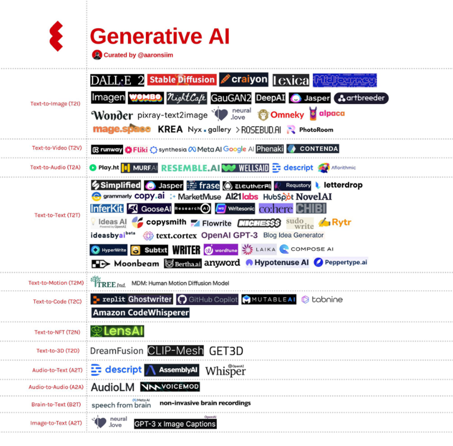 AI tools available in different areas. See alternate format document for further information.