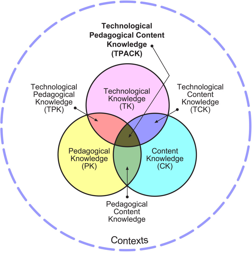 TPACK model diagram